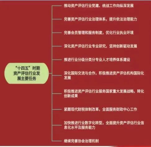 【献礼二十大】非凡十年 | 银河集团186net评估蒋骁接受《中国会计报》采访，，，，展望资产评估行业生长
