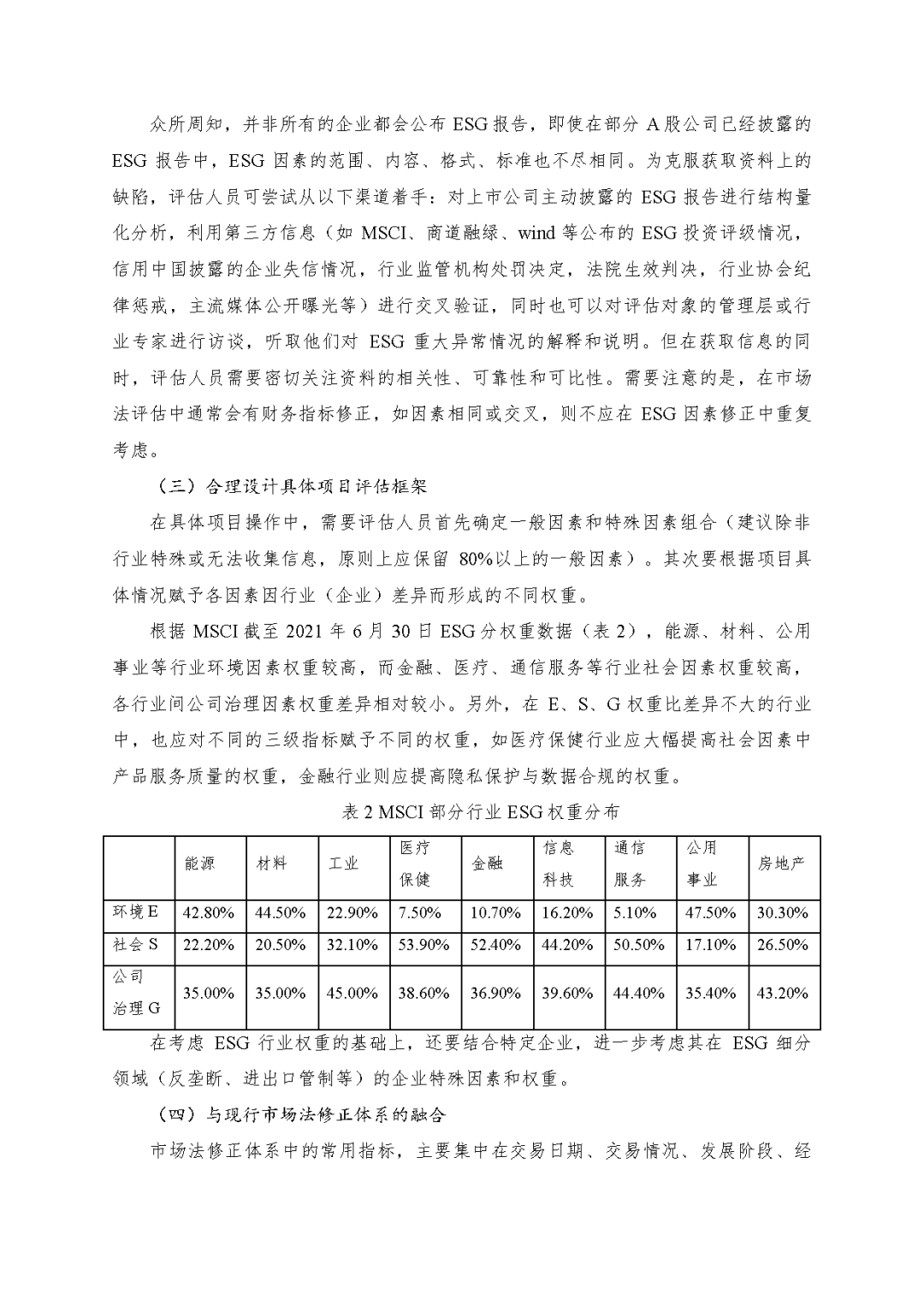 银河集团186net评估於隽蓉、蒋骁等在《中国资产评估》揭晓专业文章《ESG因素对市场法修正影响的初探》