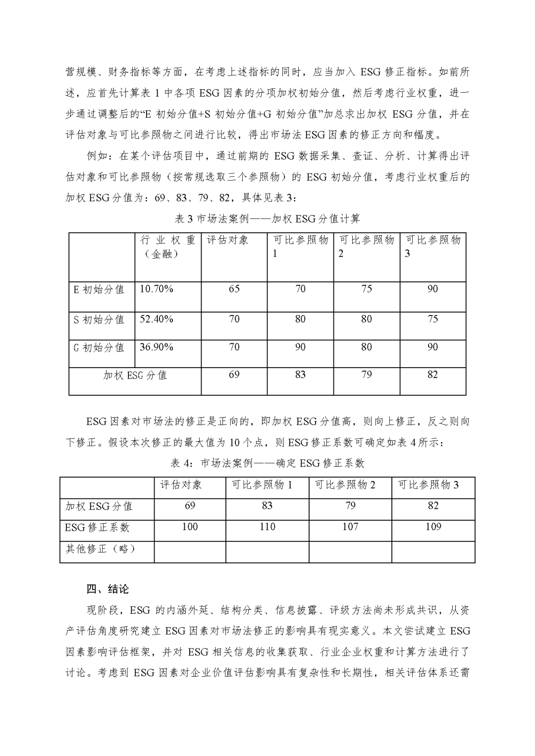 银河集团186net评估於隽蓉、蒋骁等在《中国资产评估》揭晓专业文章《ESG因素对市场法修正影响的初探》